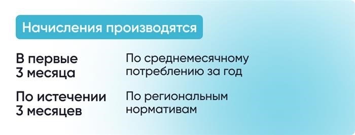 Начисления, если не передать данные счетчика за газ