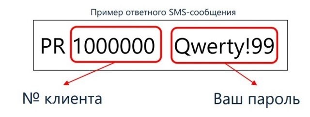 Смс для отправки данных счетчика