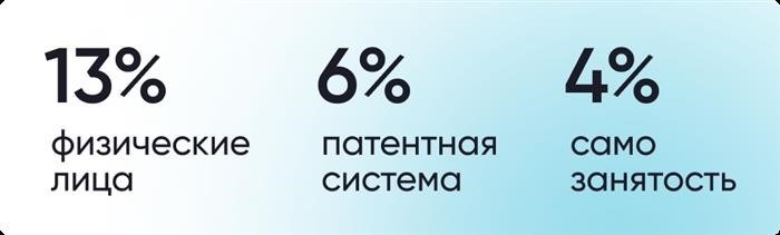 Способы уплаты налогов на доходы со сдачи жилья