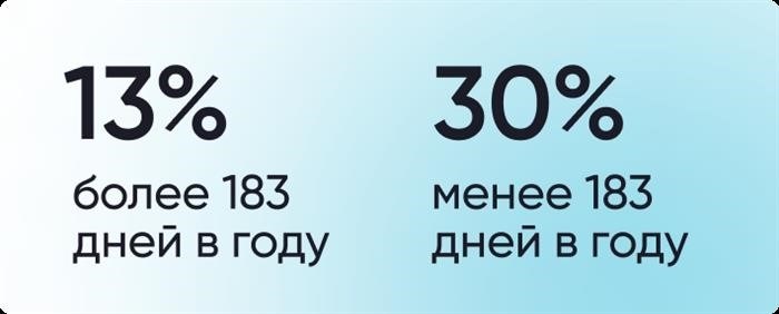 Размер налога для россиян, не проживающих в России