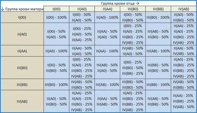 История возникновения