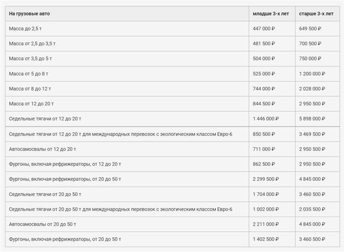 Утилизационный сбор на грузовые авто