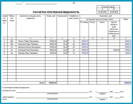 Расчет заработной платы