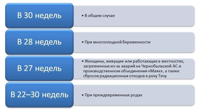 Сколько дней длится больничный по беременности и родам в 2021 году