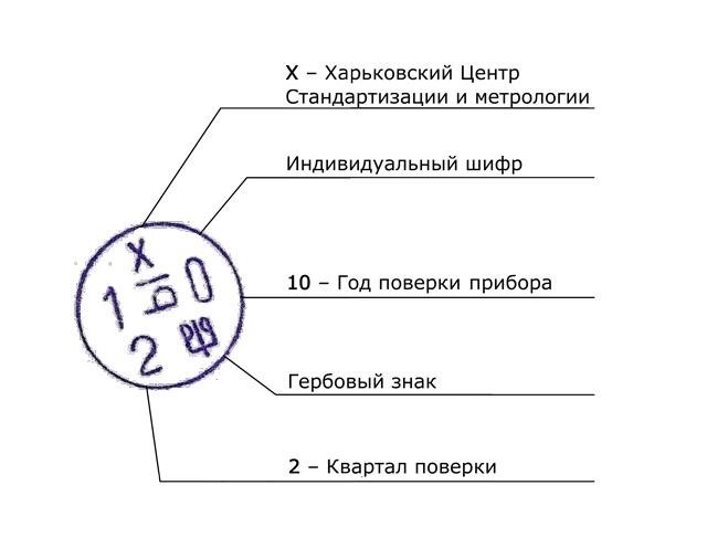 Расшифровка поверочного клейма. Источник: Unipro