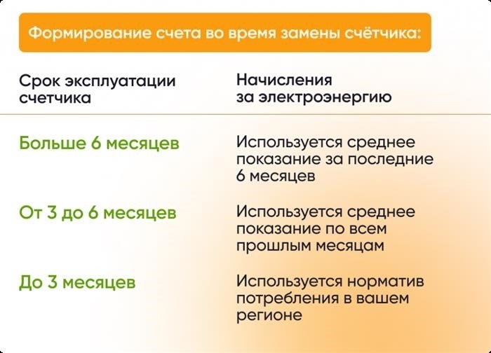 Как платить за коммунальные услуги во время замены электросчетчика?