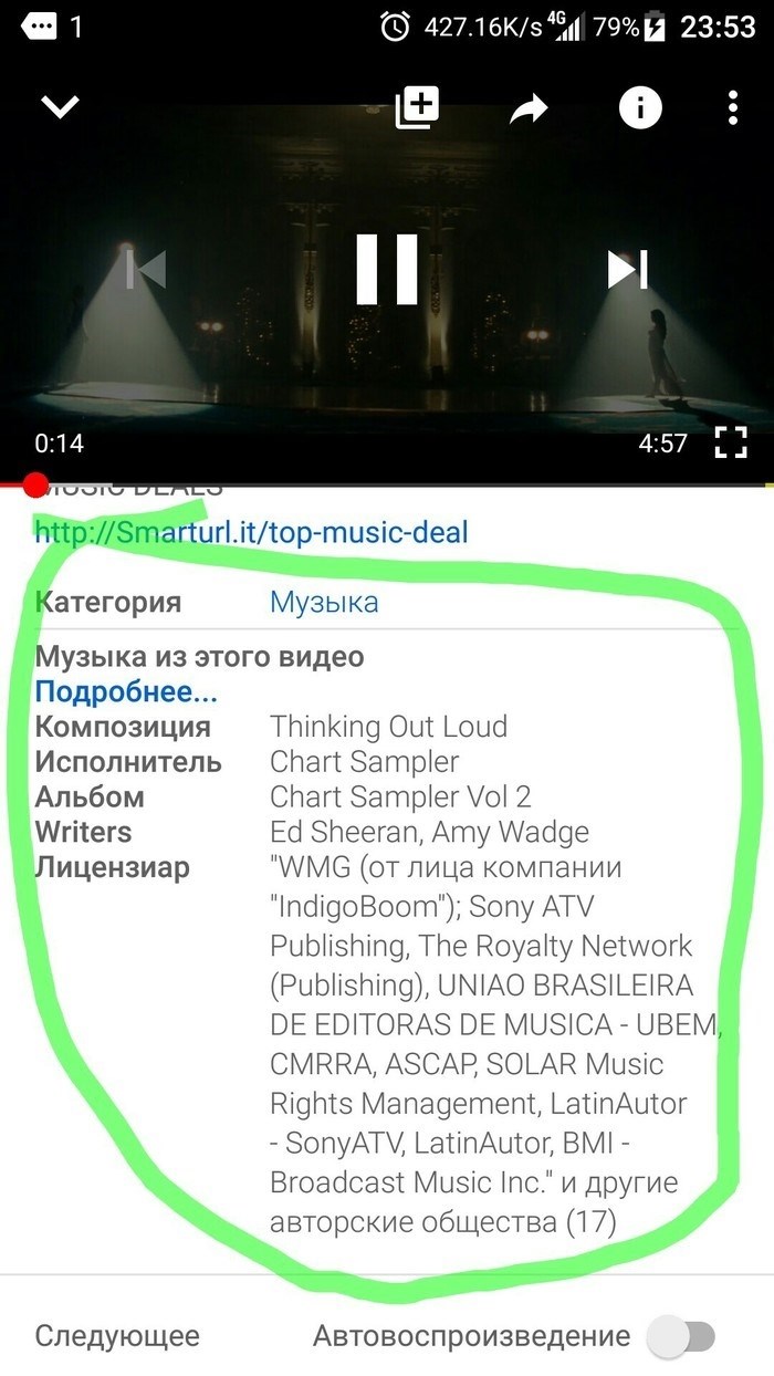 Как узнать есть ли авторские права у песни? Сейчас объясню подробнее! Авторские права, YouTube, Музыка, Без авторских прав, Длиннопост