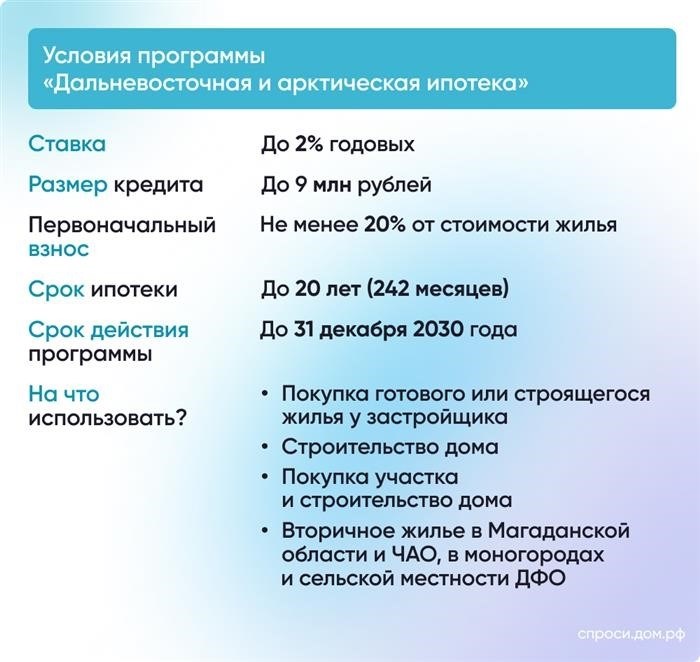 Условия программы Дальневосточная и арктическая ипотека