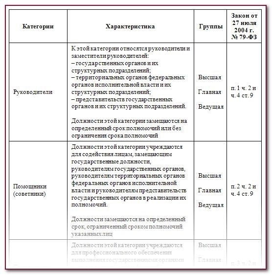 Пенсия госслужащих: как рассчитывается, новые правила