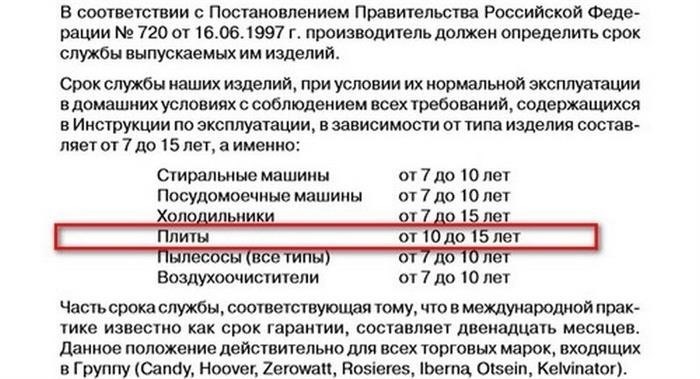 постановление о сроках