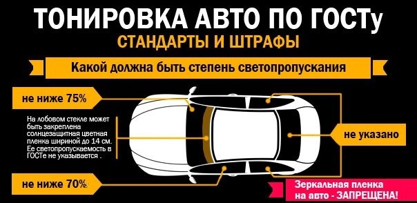 Стандарты тонировки по ГОСТу