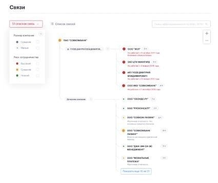 Порядок совершения сделок между связанными сторонами
