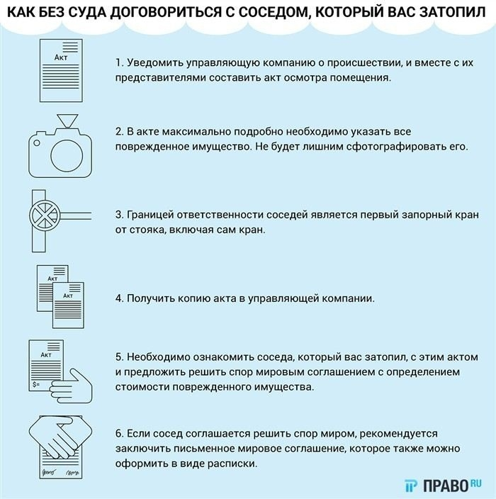 Оценка последствий после залива: когда и зачем привлекать независимого оценщика