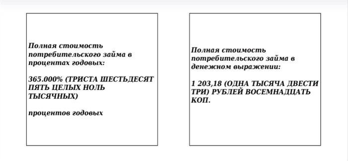 Ответственность за использование поддельных данных при оформлении займа