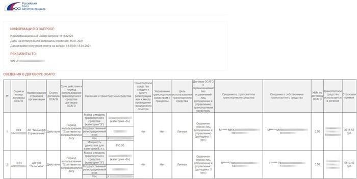 Как оспорить штрафы, если машина была продана