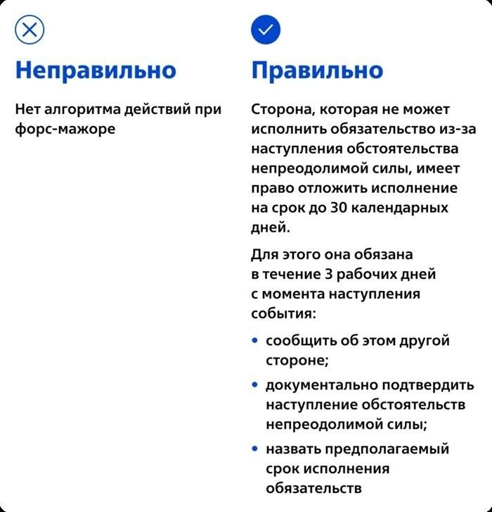 Порядок изменения и расторжения договора: Как избежать недоразумений