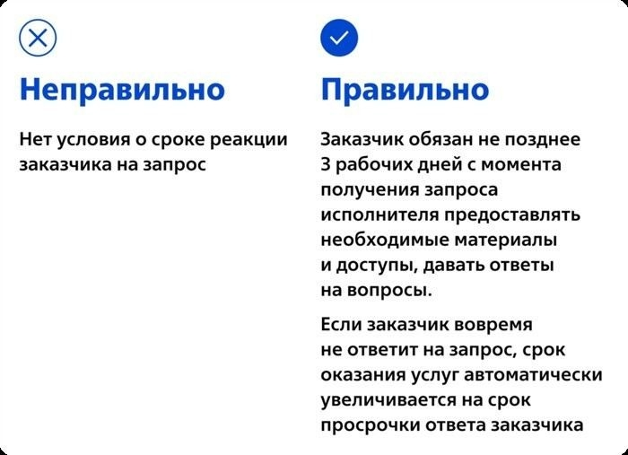 Указание точных условий договора: Как избежать двусмысленности