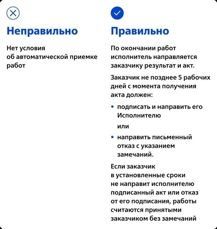 Обязательства сторон: Как детализировать выполнение условий