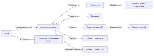 Кто может стать усыновителем: требования к кандидатам
