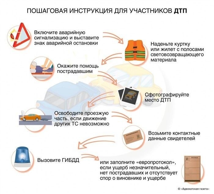 Что делать, если есть пострадавшие: первая помощь и вызов скорой