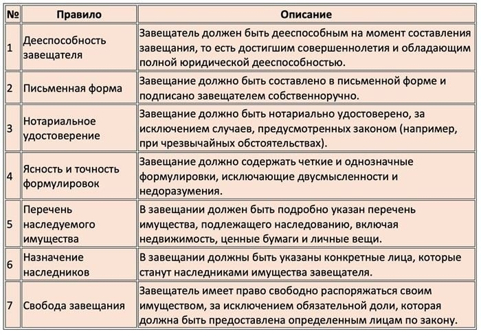 Что нужно знать перед составлением завещания