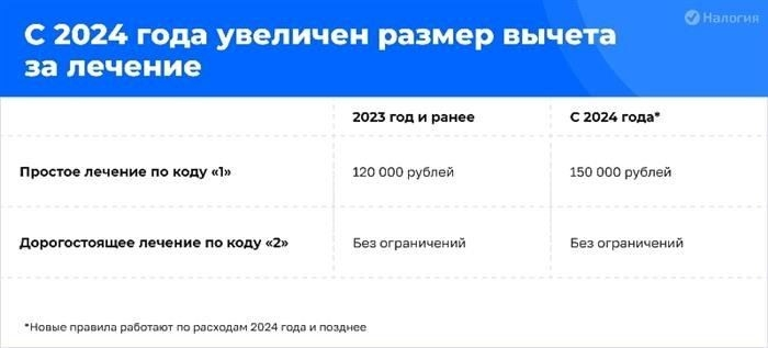 Шаги по проверке наличия правительственных постановлений или планов, касающихся выселения