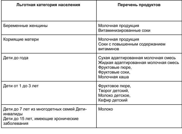 Какие продукты можно получить бесплатно на молочной кухне в Москве?