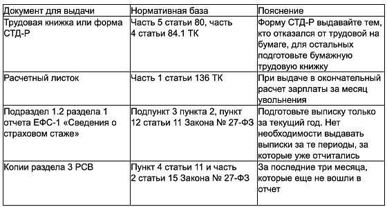 Обязательные и необязательные документы