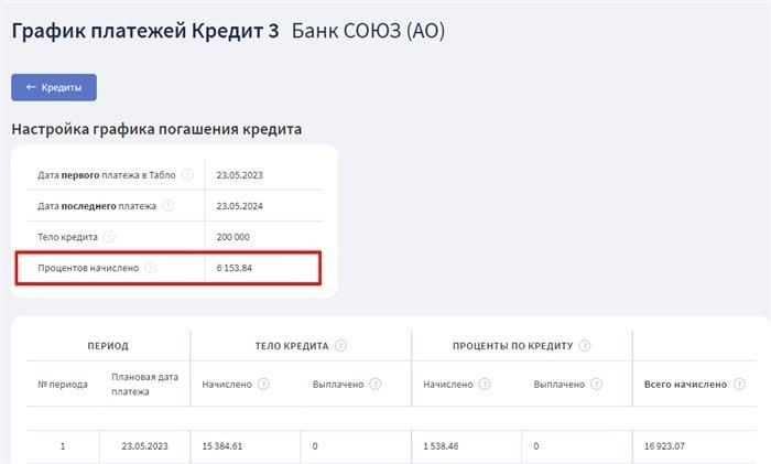 Учет комиссии за предоплату