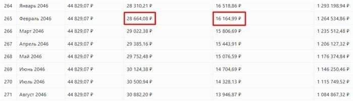 Что такое рефинансирование кредита?