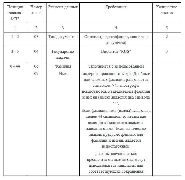 Туристам рекомендуется тщательно проверять место рождения в паспорте