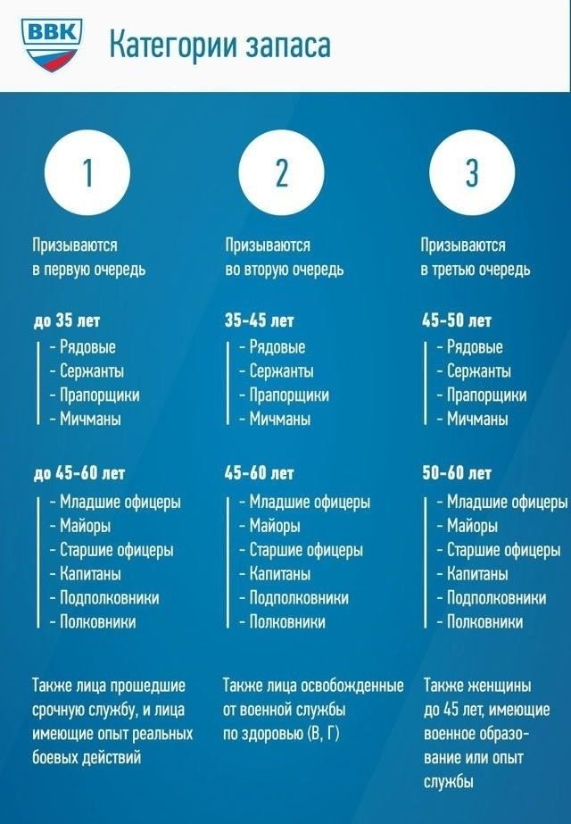 Что означают статьи 1a и 1b в военном билете