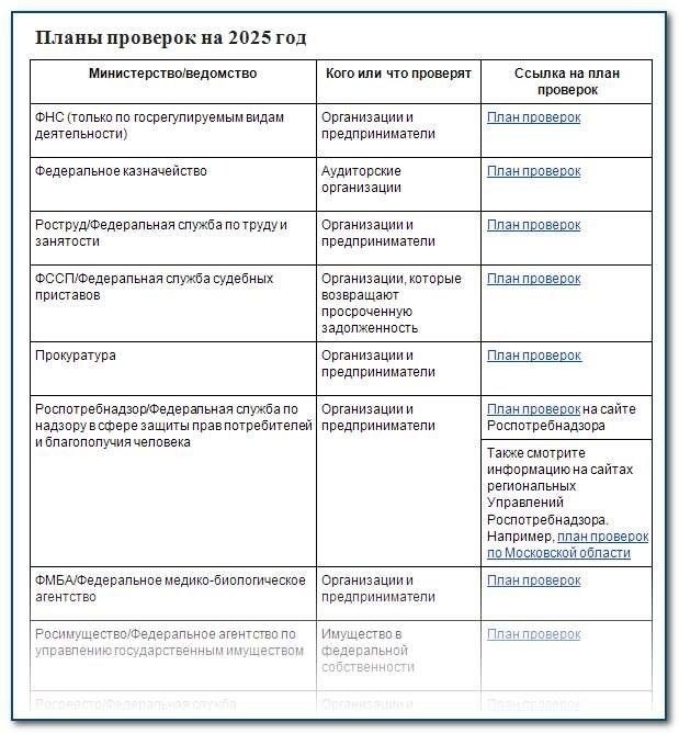 План проверок прокуратуры на 2025 год по ИНН юридических лиц