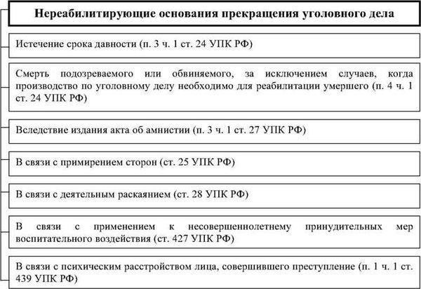 Исключения из сроков в уголовном праве