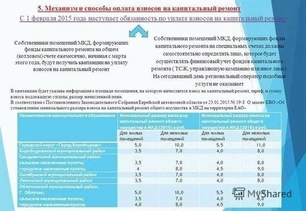 Правила о сроках исковой давности по делам о капитальном ремонте