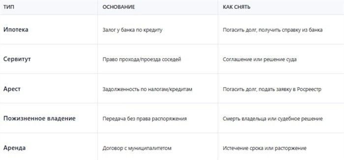 Частые ошибки при регистрации права собственности на землю и как их избежать
