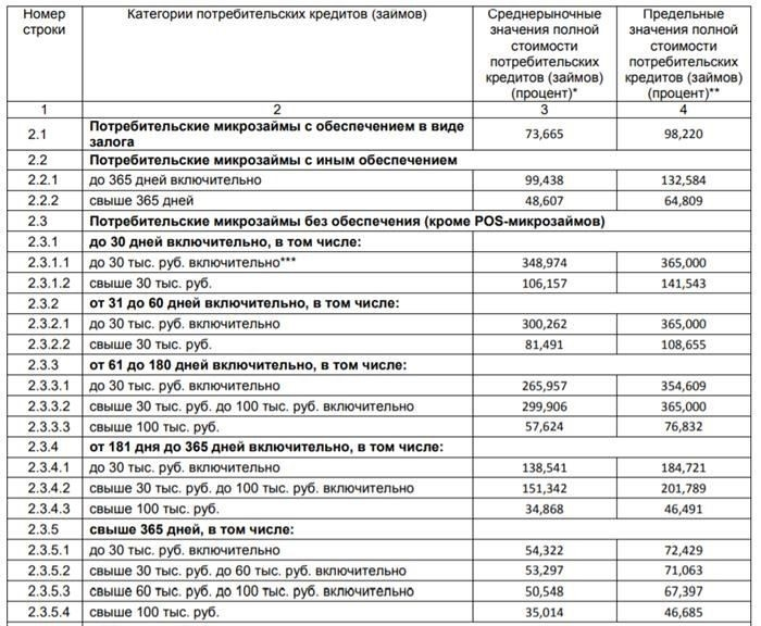 Обращение в полицию