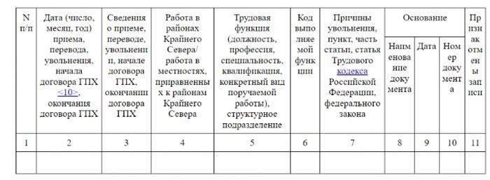 Как зарегистрировать первую трудовую книжку с 2021 года и далее?
