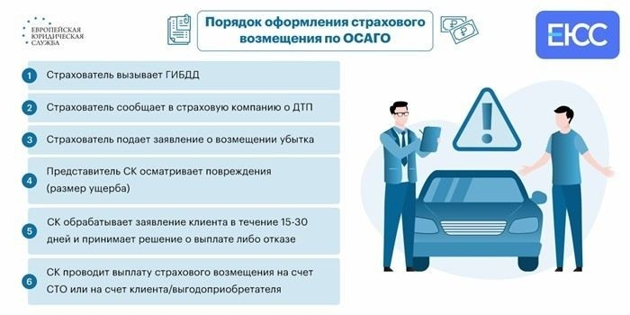 Какие сроки для подачи искового заявления о материальном ущербе после ДТП