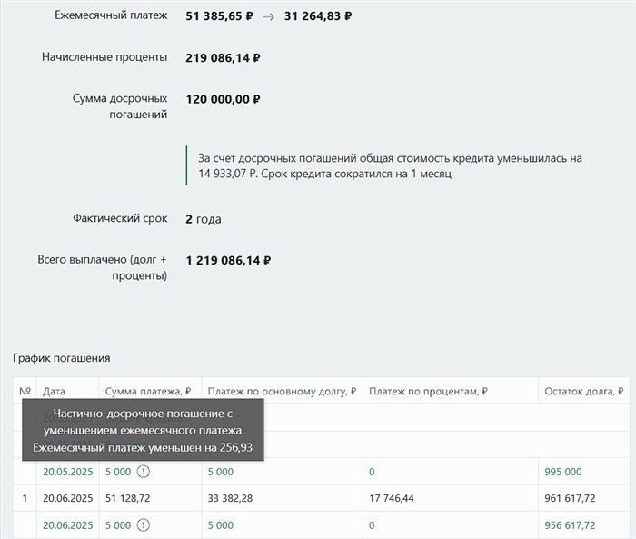 Рефинансирование и реструктуризация кредита: когда и как применять
