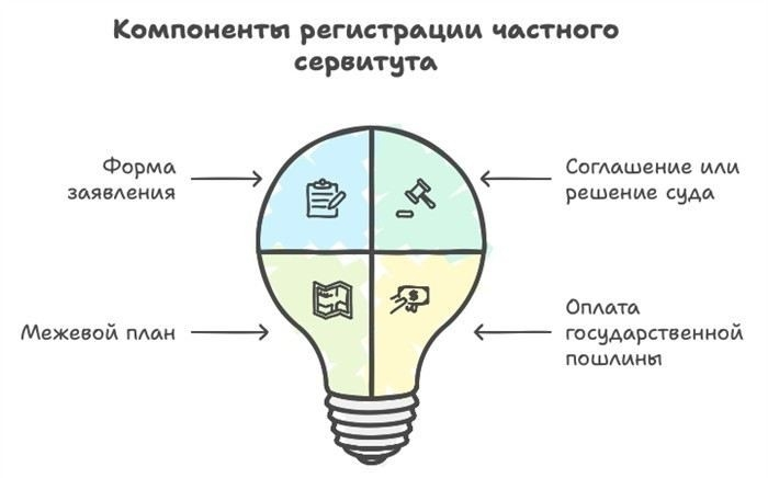 Порядок получения согласия собственника земельного участка