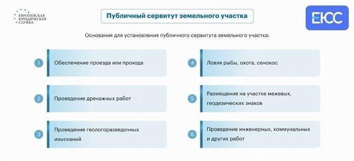 Особенности обращения для получения права на использование чужого участка