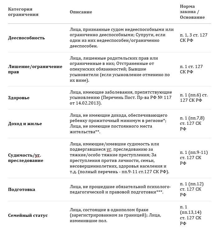 Перечень материалов для суда от лиц, желающих усыновить