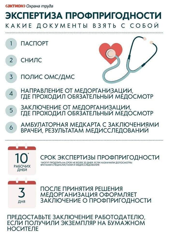 Каковы новые правила для продления сроков госэкспертизы проектной документации?