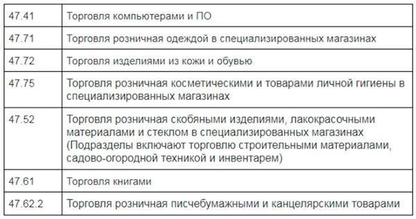 Что такое ОКВЭД