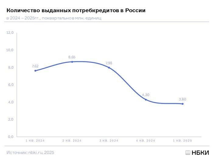Повысится ли уровень дефолта по кредитам?
