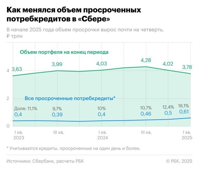 Что думают банкиры о сложившейся ситуации