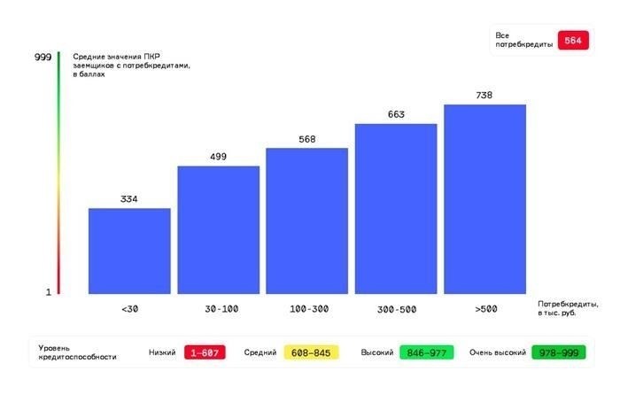 Что произойдет с просроченной задолженностью в 2025 году?