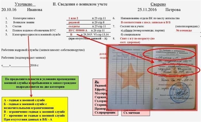 Данные воинского учета