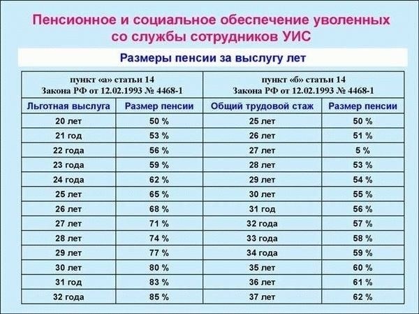 Льготы для сотрудников правоохранительных органов в 2025 году